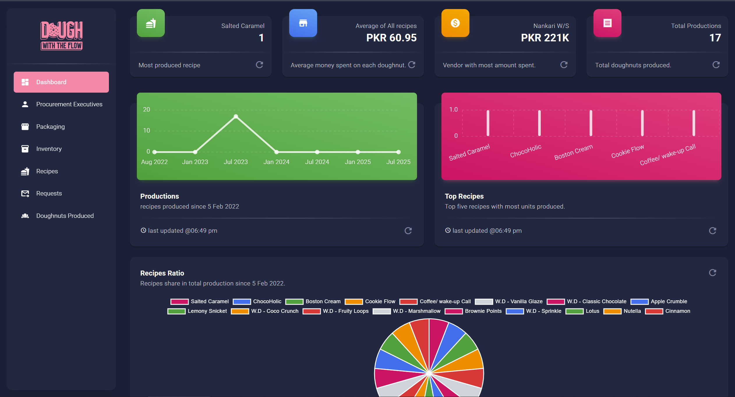 INVENTORY MANAGEMENT (MATERIALS)
