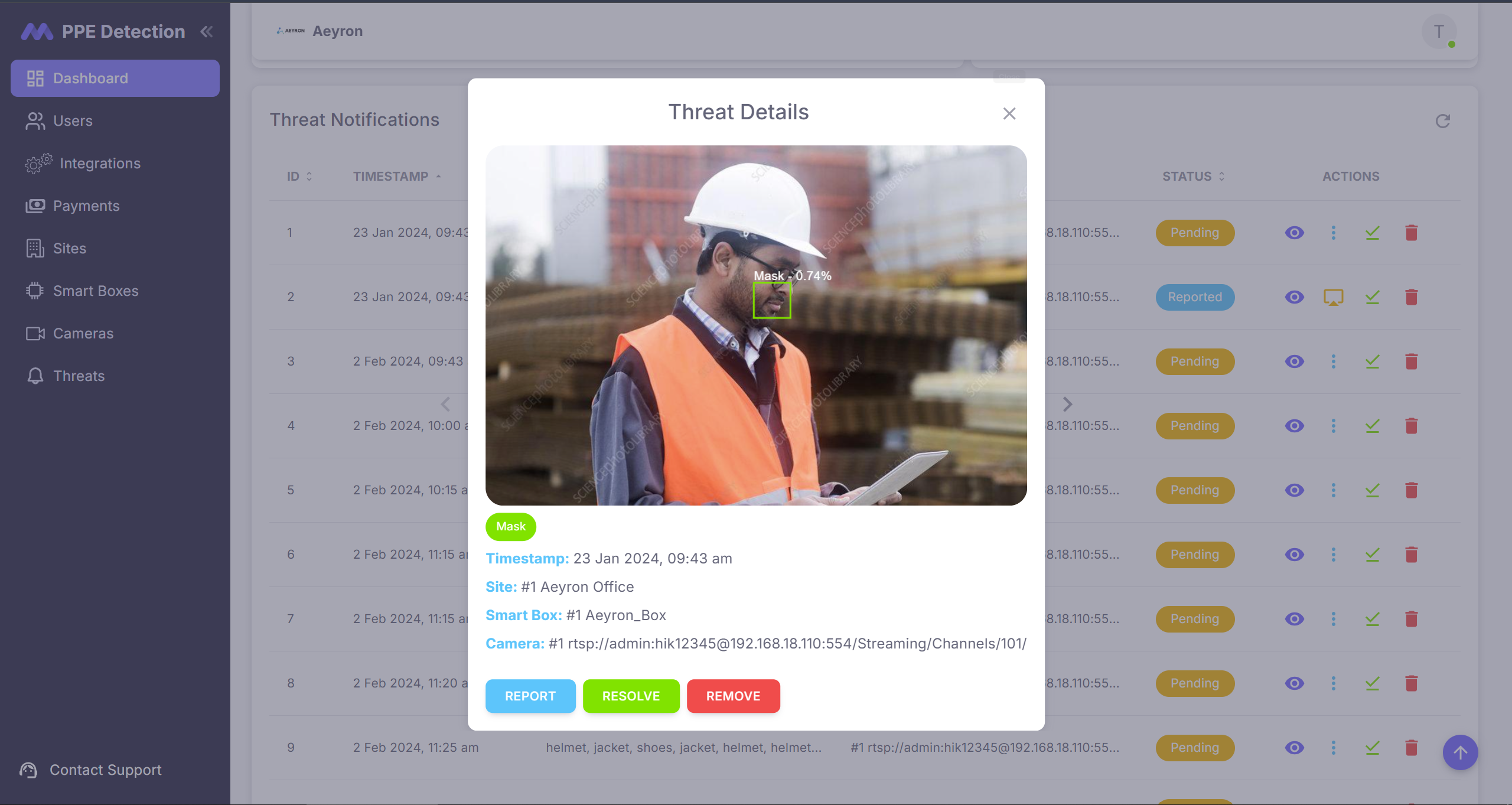 PPE Violation Detections