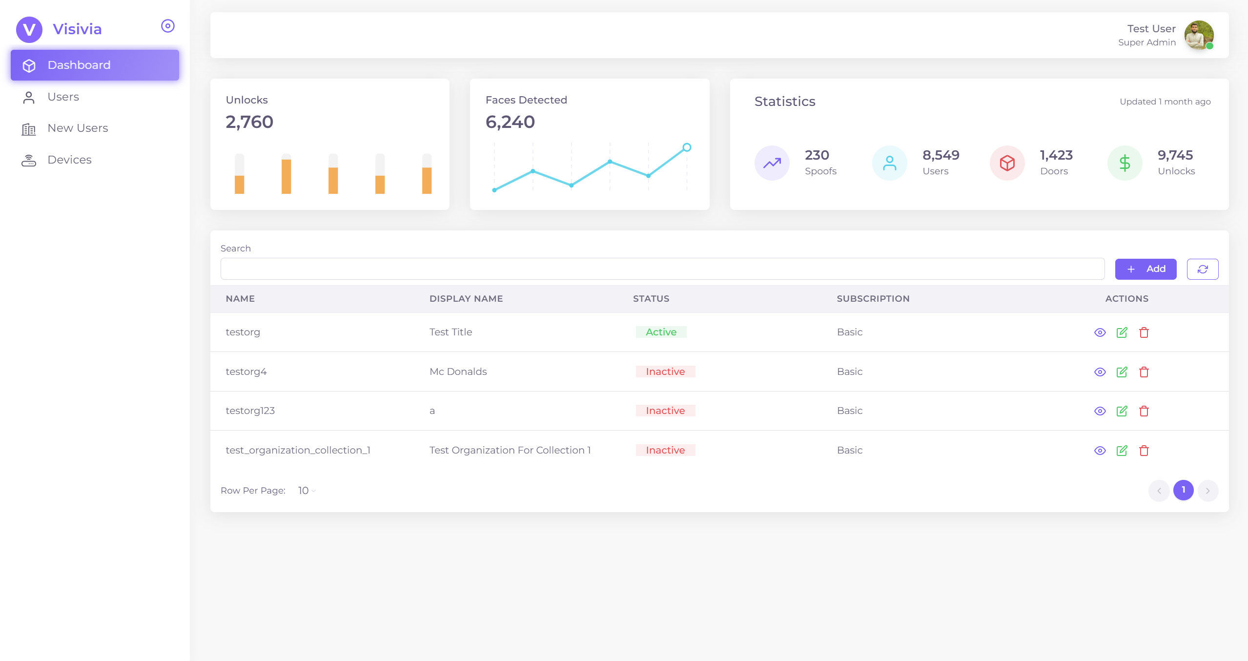 Visivia - Facial Recognition Locks